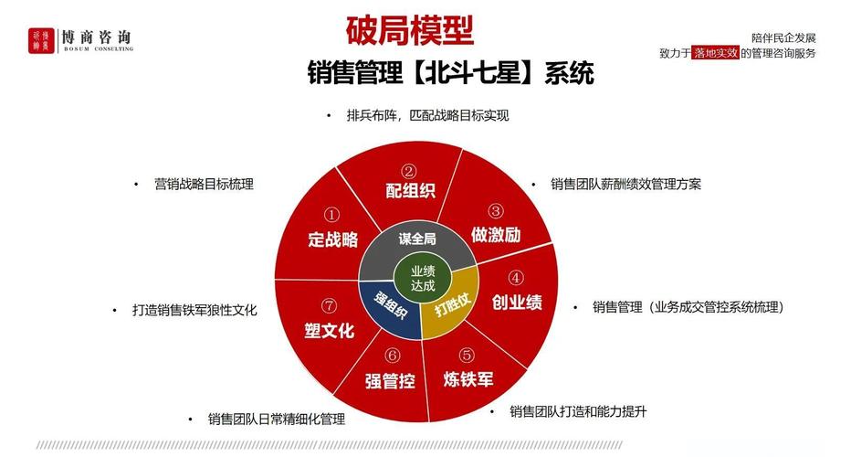 网站搭建怎么销售,网站搭建销售怎么做?-图1 网站搭建怎么销售,网站搭建销售怎么做?-图1