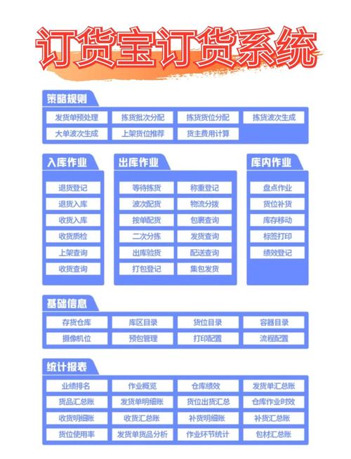 如何成为订货宝的代理商,订货宝代理商门槛与条件是什么?-图1 如何成为订货宝的代理商,订货宝代理商门槛与条件是什么?-图1