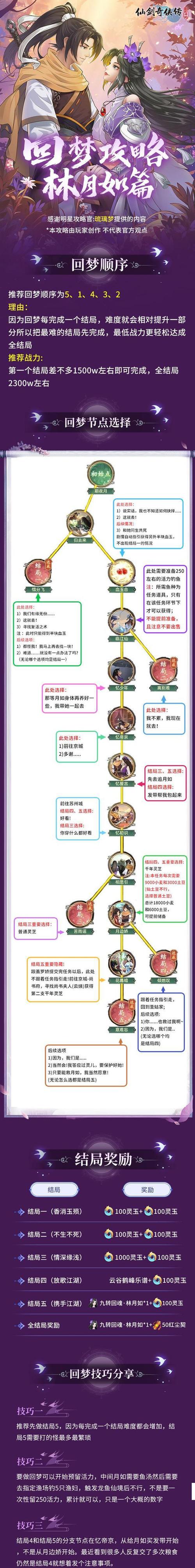 织梦圈子模板如何用好，织梦圈子模板如何用好？技巧指南-图1