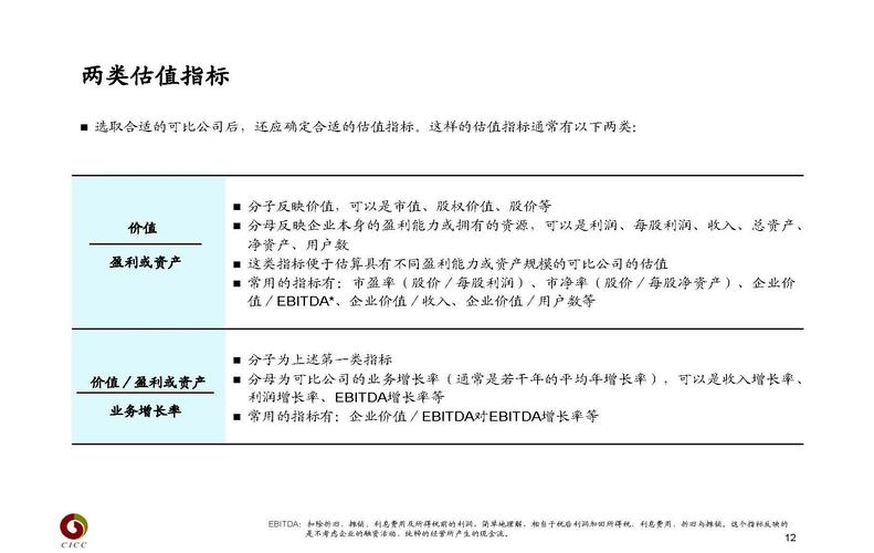 b2c平台如何估值,B2C平台估值,该用什么核心指标?-图1 b2c平台如何估值,B2C平台估值,该用什么核心指标?-图1