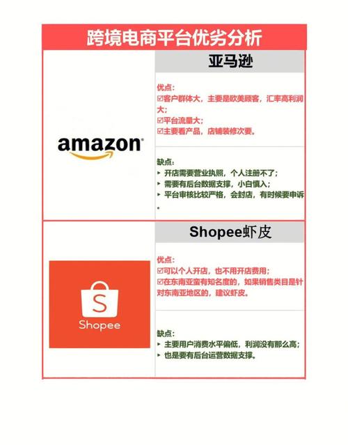b2c平台如何估值，B2C平台估值，该用什么核心指标？-图2