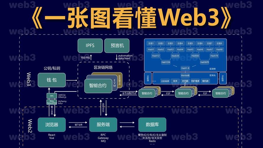 web站点搭建过程,Web站点搭建过程关键步骤有哪些?-图1 web站点搭建过程,Web站点搭建过程关键步骤有哪些?-图1