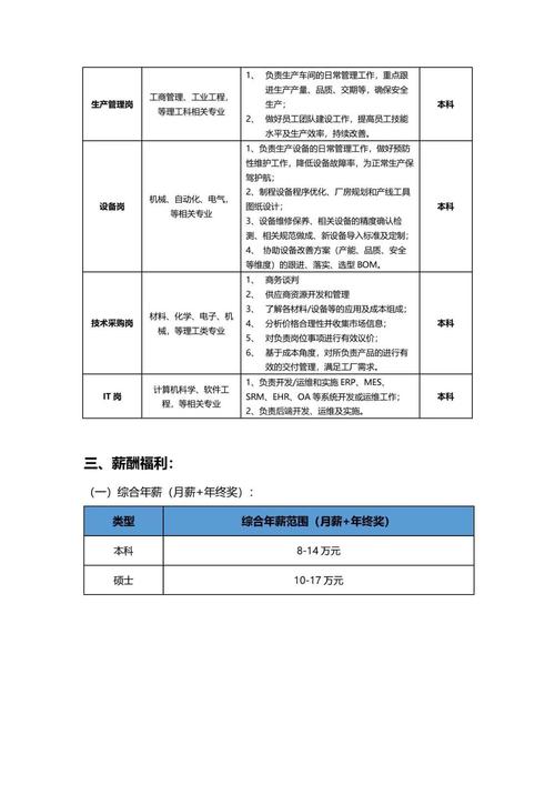 excel企业招聘,Excel企业招聘如何高效筛选人才?-图2 excel企业招聘,Excel企业招聘如何高效筛选人才?-图2