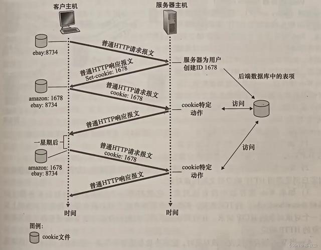 web站点搭建过程,Web站点搭建过程有哪些关键步骤?-图1 web站点搭建过程,Web站点搭建过程有哪些关键步骤?-图1