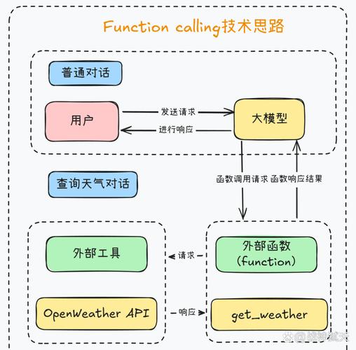 web站点搭建过程,Web站点搭建过程有哪些关键步骤?-图2 web站点搭建过程,Web站点搭建过程有哪些关键步骤?-图2