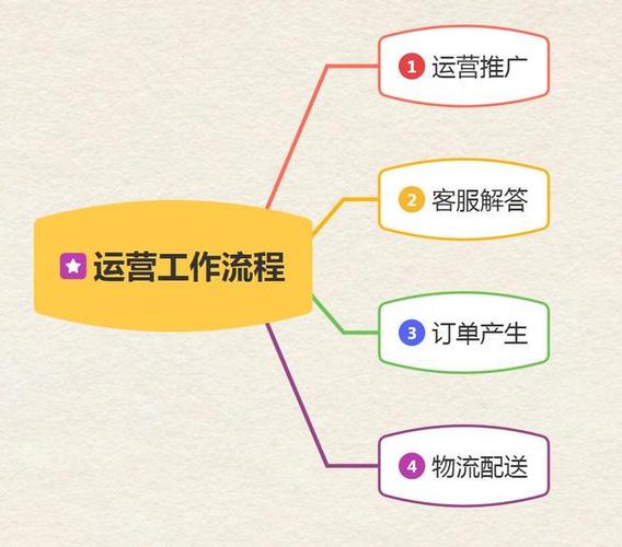 如何创建一个电商平台,电商平台创建难?关键步骤有哪些?-图2 如何创建一个电商平台,电商平台创建难?关键步骤有哪些?-图2