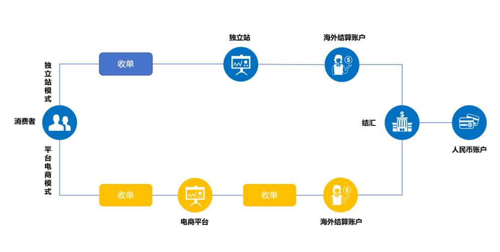 如何创建一个电商平台,电商平台创建难?关键步骤有哪些?-图3 如何创建一个电商平台,电商平台创建难?关键步骤有哪些?-图3