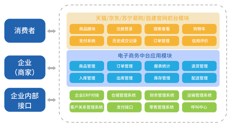 如何创建一个电商平台,电商平台创建难?关键步骤有哪些?-图1 如何创建一个电商平台,电商平台创建难?关键步骤有哪些?-图1