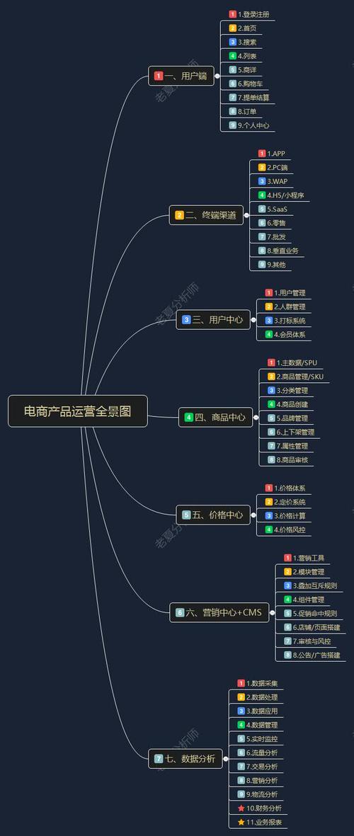 购物平台搭建方案,购物平台方案如何选?搭建关键点有哪些?-图1 购物平台搭建方案,购物平台方案如何选?搭建关键点有哪些?-图1