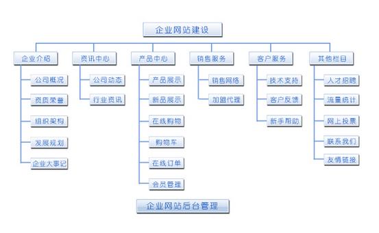 网站系统搭建方案,网站系统搭建方案怎么选?-图3 网站系统搭建方案,网站系统搭建方案怎么选?-图3