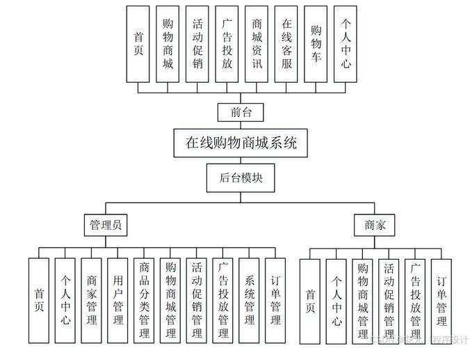 购物平台搭建方案，购物平台方案如何选？关键点有哪些？-图2