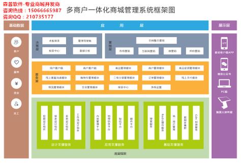购物平台搭建方案,购物平台方案如何选?关键点有哪些?-图3 购物平台搭建方案,购物平台方案如何选?关键点有哪些?-图3