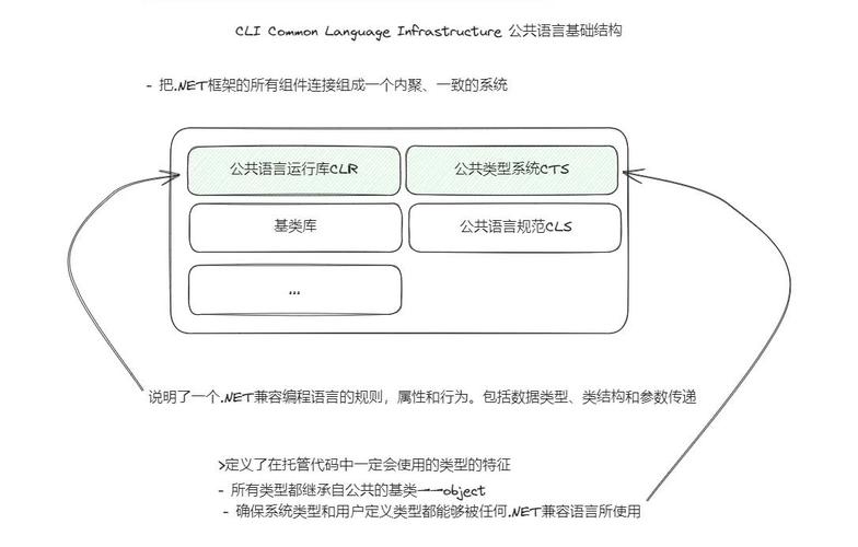 .net框架搭建教程,NET框架搭建教程,零基础如何快速上手?-图1 .net框架搭建教程,NET框架搭建教程,零基础如何快速上手?-图1