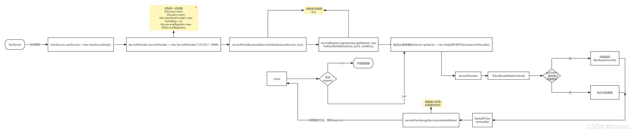 .net框架搭建教程,NET框架搭建教程,零基础如何快速上手?-图3 .net框架搭建教程,NET框架搭建教程,零基础如何快速上手?-图3