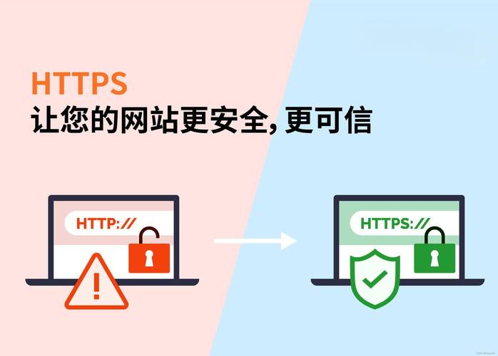 如何搭建https网站,HTTPS网站搭建,关键步骤有哪些?-图3 如何搭建https网站,HTTPS网站搭建,关键步骤有哪些?-图3