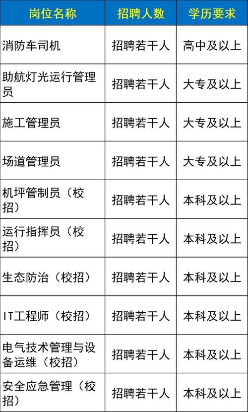 dollargeneral深圳招聘,深圳Dollar General招聘,岗位要求有哪些?-图2 dollargeneral深圳招聘,深圳Dollar General招聘,岗位要求有哪些?-图2