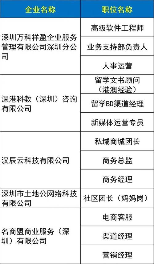 dollargeneral深圳招聘,深圳Dollar General招聘,岗位要求有哪些?-图3 dollargeneral深圳招聘,深圳Dollar General招聘,岗位要求有哪些?-图3