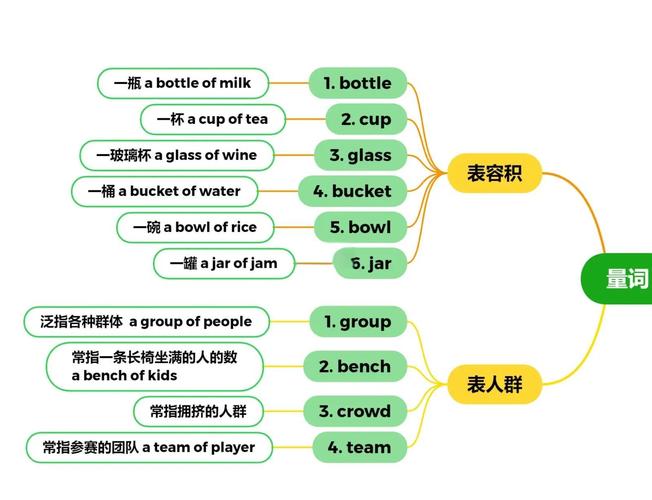 如何向外国人讲解量词件,如何向外国人讲解中文量词件?-图2 如何向外国人讲解量词件,如何向外国人讲解中文量词件?-图2
