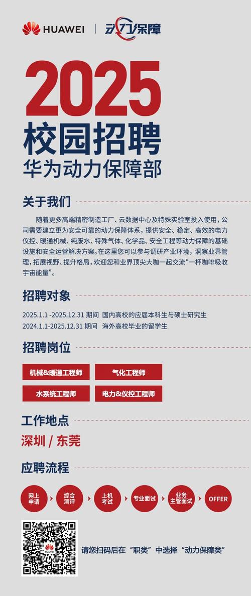 华为招聘 电力,华为招聘电力岗,有何新动向?-图1 华为招聘 电力,华为招聘电力岗,有何新动向?-图1