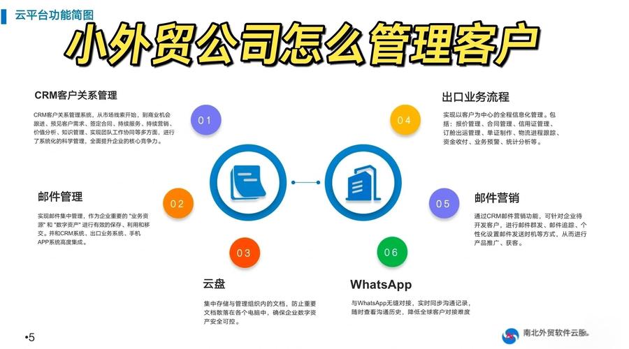如何做好小型外贸公司,小型外贸公司如何做好关键运营?-图3 如何做好小型外贸公司,小型外贸公司如何做好关键运营?-图3
