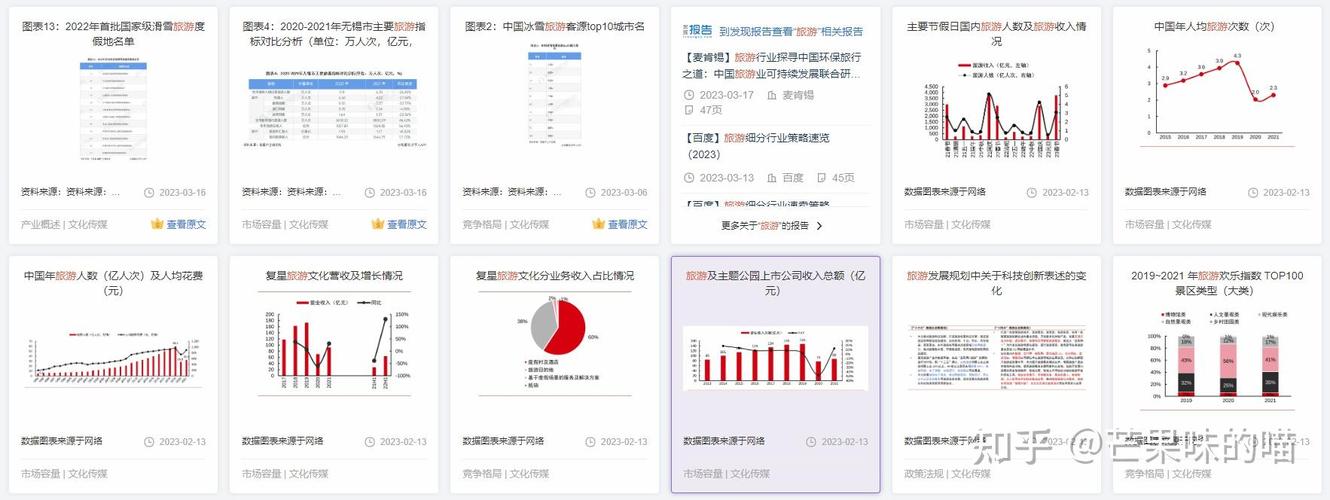 如何在网站加数据统计,网站如何添加数据统计工具?-图3 如何在网站加数据统计,网站如何添加数据统计工具?-图3