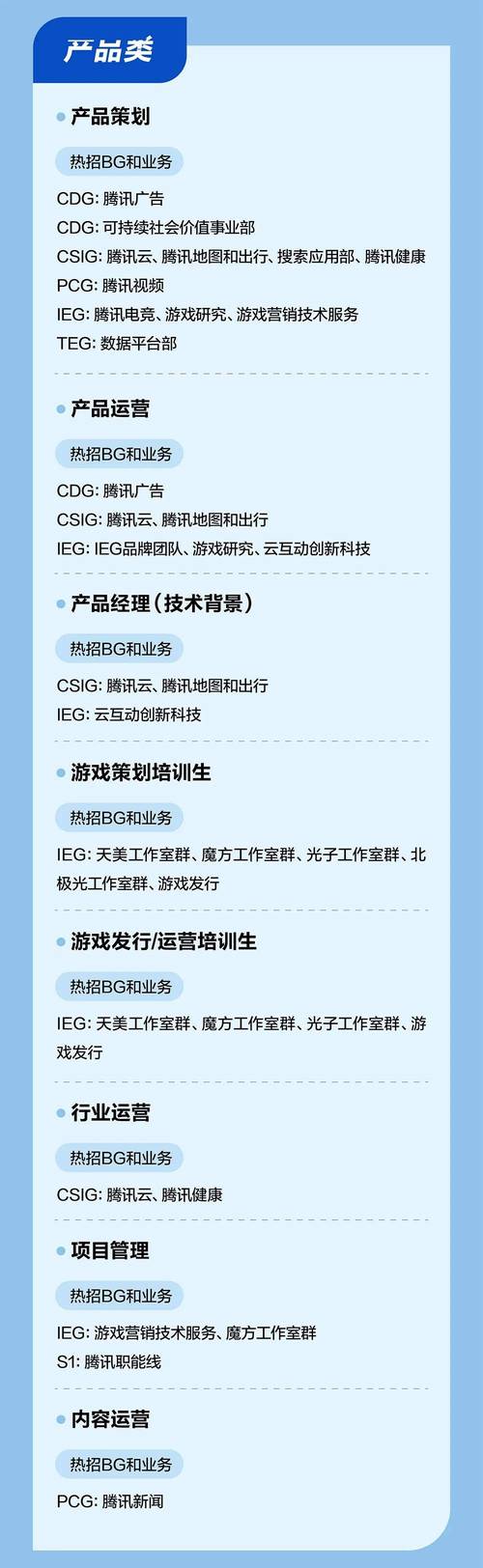 腾讯招聘net,腾讯招聘NET岗位,要求与薪资如何?-图1 腾讯招聘net,腾讯招聘NET岗位,要求与薪资如何?-图1