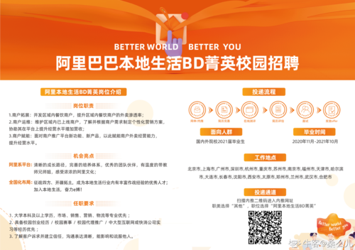 阿里存储招聘,阿里存储招聘,有何技术门槛与亮点?-图2 阿里存储招聘,阿里存储招聘,有何技术门槛与亮点?-图2