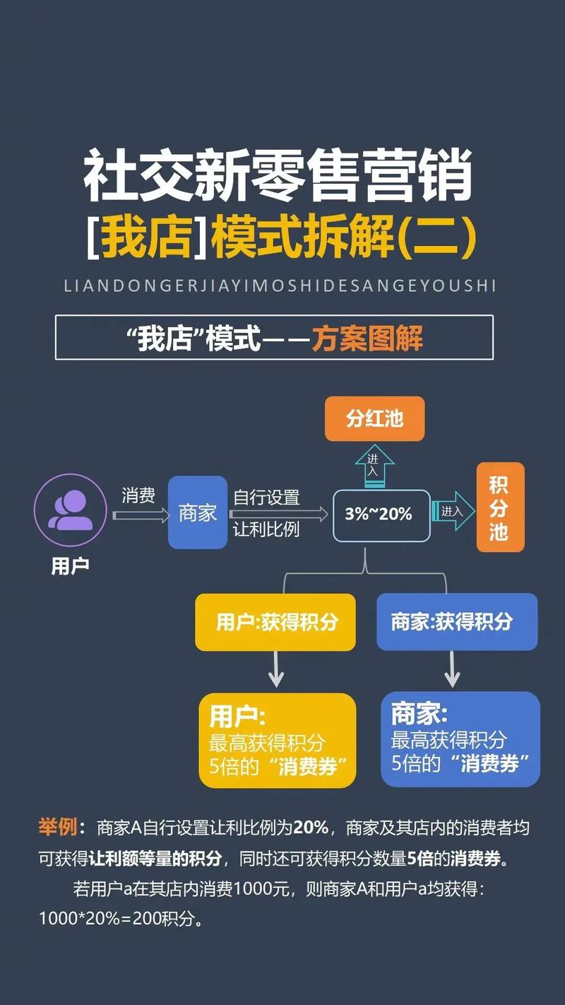 分销平台搭建教程,分销平台搭建教程,新手如何快速搭建?-图3 分销平台搭建教程,分销平台搭建教程,新手如何快速搭建?-图3
