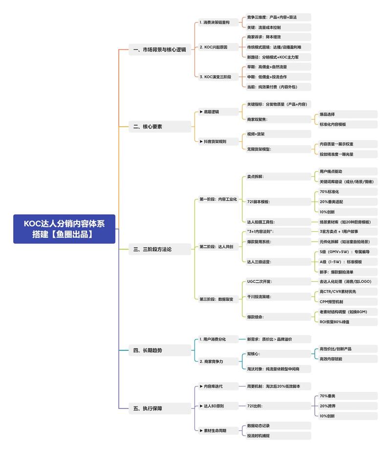 分销平台搭建教程,分销平台搭建教程,新手如何快速搭建?-图2 分销平台搭建教程,分销平台搭建教程,新手如何快速搭建?-图2