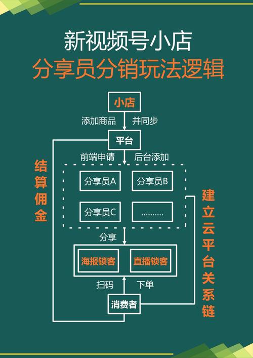 分销平台搭建教程,分销平台搭建教程,新手如何快速搭建?-图1 分销平台搭建教程,分销平台搭建教程,新手如何快速搭建?-图1