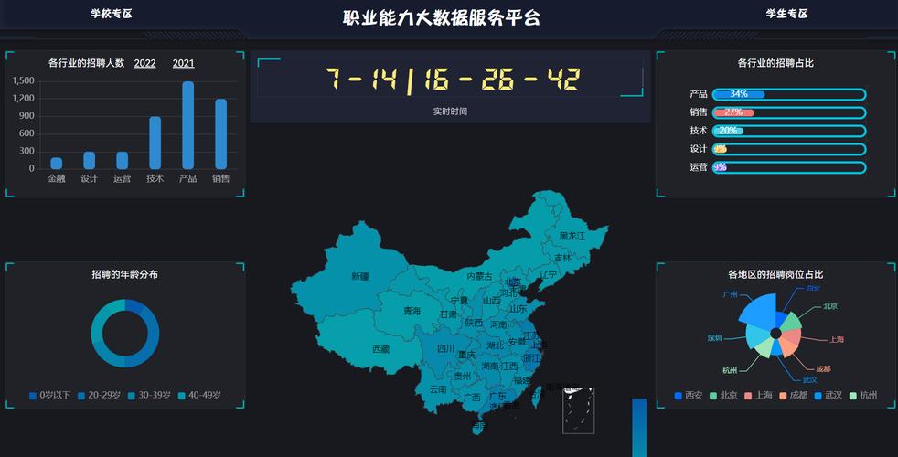 招聘python储备,Python储备岗招什么?-图2 招聘python储备,Python储备岗招什么?-图2