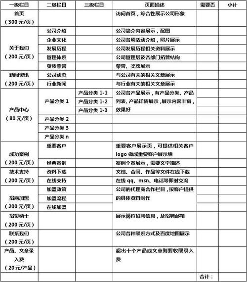 山东网站搭建报价，山东网站搭建报价多少？-图2