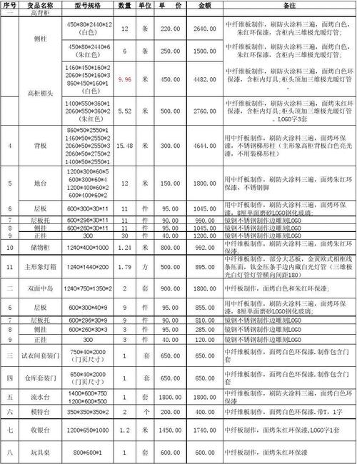 山东网站搭建报价，山东网站搭建报价多少？-图3