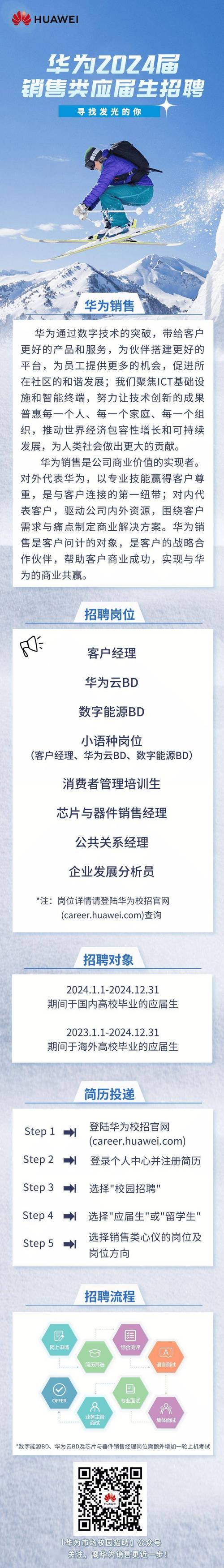 华为 招聘 hc,华为招聘HC,具体岗位和要求是什么?-图2 华为 招聘 hc,华为招聘HC,具体岗位和要求是什么?-图2