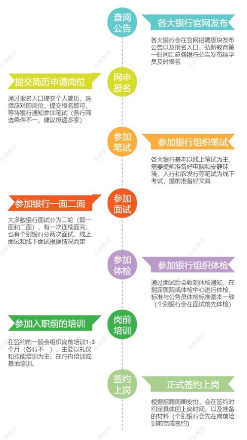 校园招聘讲解,校园招聘流程有哪些关键步骤?-图2 校园招聘讲解,校园招聘流程有哪些关键步骤?-图2