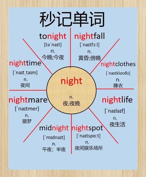 night如何快速记忆英语单词，Night记单词有啥速记妙招？-图1