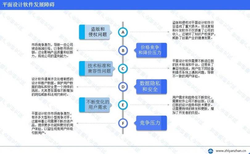 如何写app的市场前景，App市场前景怎么写？关键点有哪些？-图1