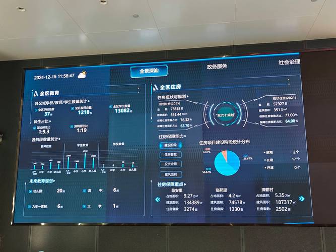 深圳网页搭建,深圳网页搭建如何高效又省钱?-图2 深圳网页搭建,深圳网页搭建如何高效又省钱?-图2