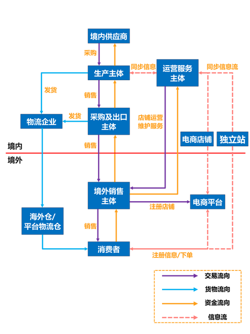 网站框架的搭建,网站框架搭建的核心步骤有哪些?-图1 网站框架的搭建,网站框架搭建的核心步骤有哪些?-图1