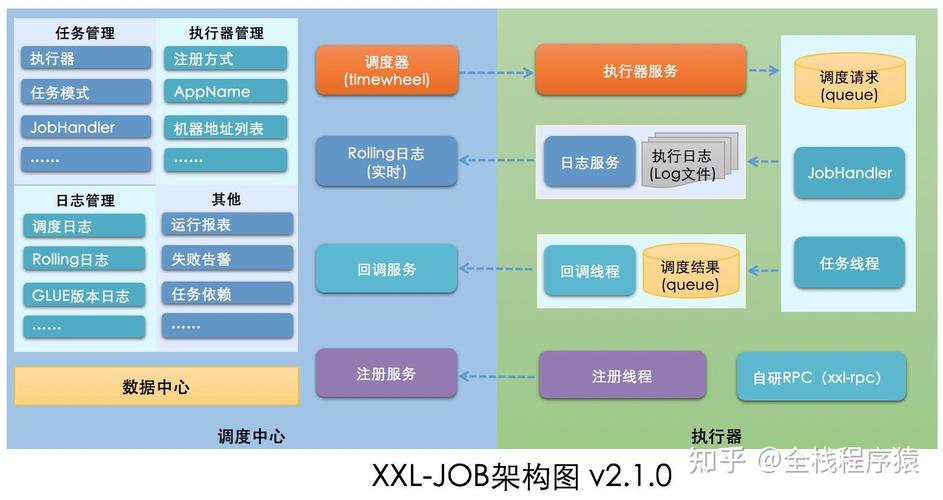 网站框架的搭建,网站框架搭建的核心步骤有哪些?-图3 网站框架的搭建,网站框架搭建的核心步骤有哪些?-图3