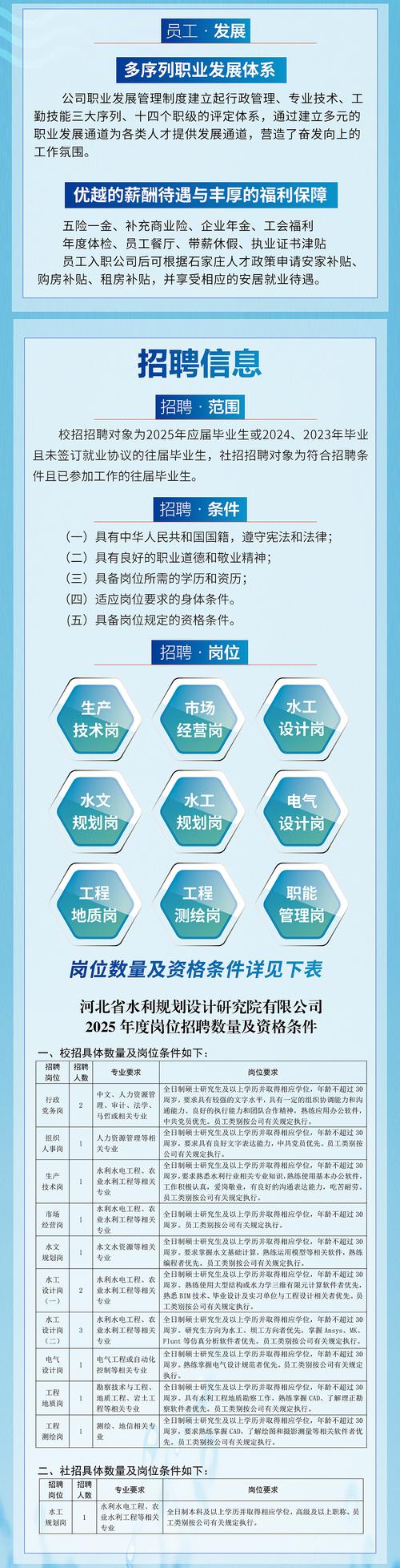招聘 水利 gis,水利GIS招聘,具体岗位要求有哪些?-图3 招聘 水利 gis,水利GIS招聘,具体岗位要求有哪些?-图3