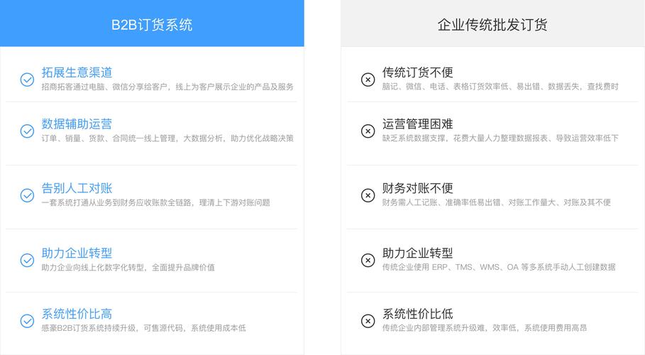 企业如何选择b2b平台,企业选B2B平台,关键看这几点?-图1 企业如何选择b2b平台,企业选B2B平台,关键看这几点?-图1