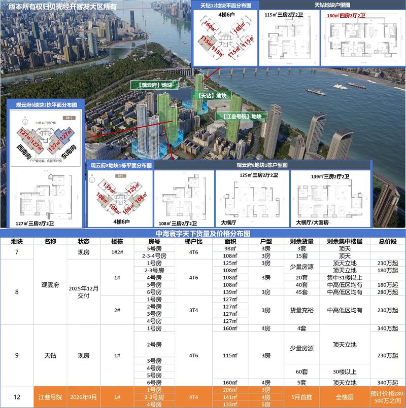 楼盘平台搭建方案,楼盘平台如何高效搭建与运营?-图1 楼盘平台搭建方案,楼盘平台如何高效搭建与运营?-图1