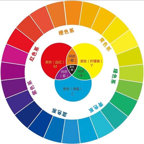 三元素配色如何讲解,三元素配色如何讲解才清晰易懂?-图3 三元素配色如何讲解,三元素配色如何讲解才清晰易懂?-图3