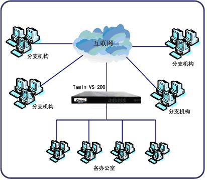 网络主机搭建vpn，网络主机搭建VPN违法吗？-图2