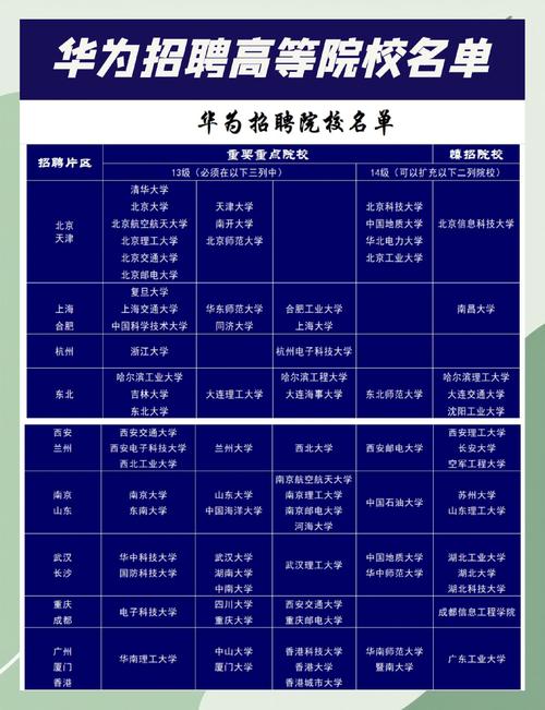 非985 招聘,非985毕业生如何突破招聘门槛?-图2 非985 招聘,非985毕业生如何突破招聘门槛?-图2