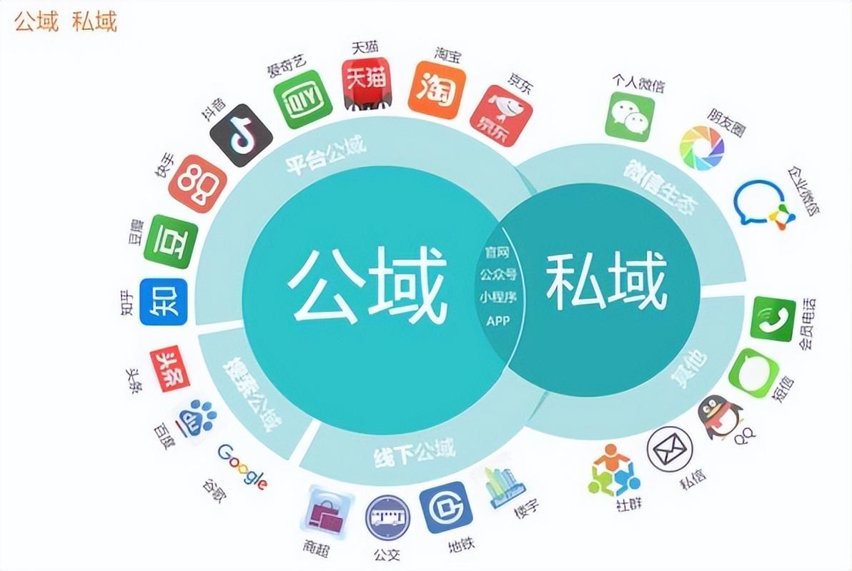 搭建众筹网,如何搭建一个成功的众筹网站?-图2 搭建众筹网,如何搭建一个成功的众筹网站?-图2