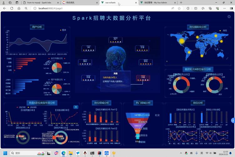 spark开发招聘,Spark开发招聘,核心技能与经验要求是什么?-图1 spark开发招聘,Spark开发招聘,核心技能与经验要求是什么?-图1