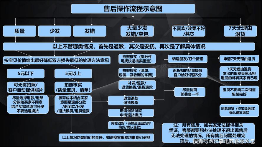 电商如何做好售后服务,电商售后服务,如何做好?-图1 电商如何做好售后服务,电商售后服务,如何做好?-图1