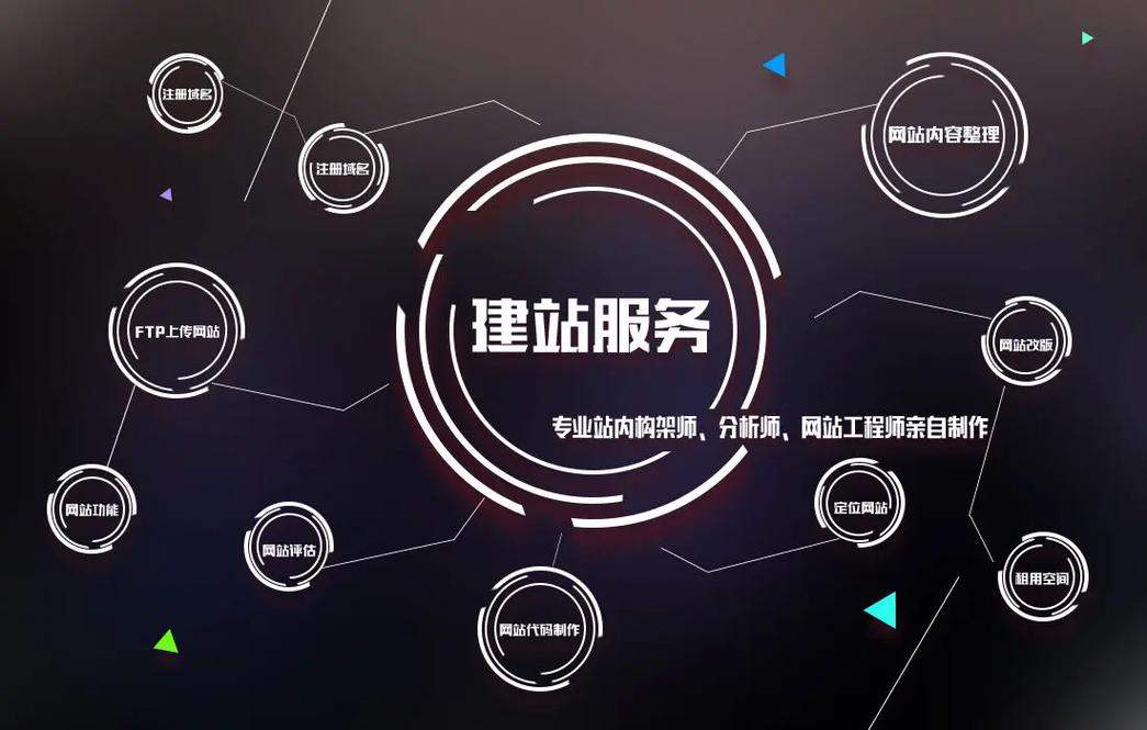 专业网站建设搭建,专业网站建设搭建如何选?-图2 专业网站建设搭建,专业网站建设搭建如何选?-图2